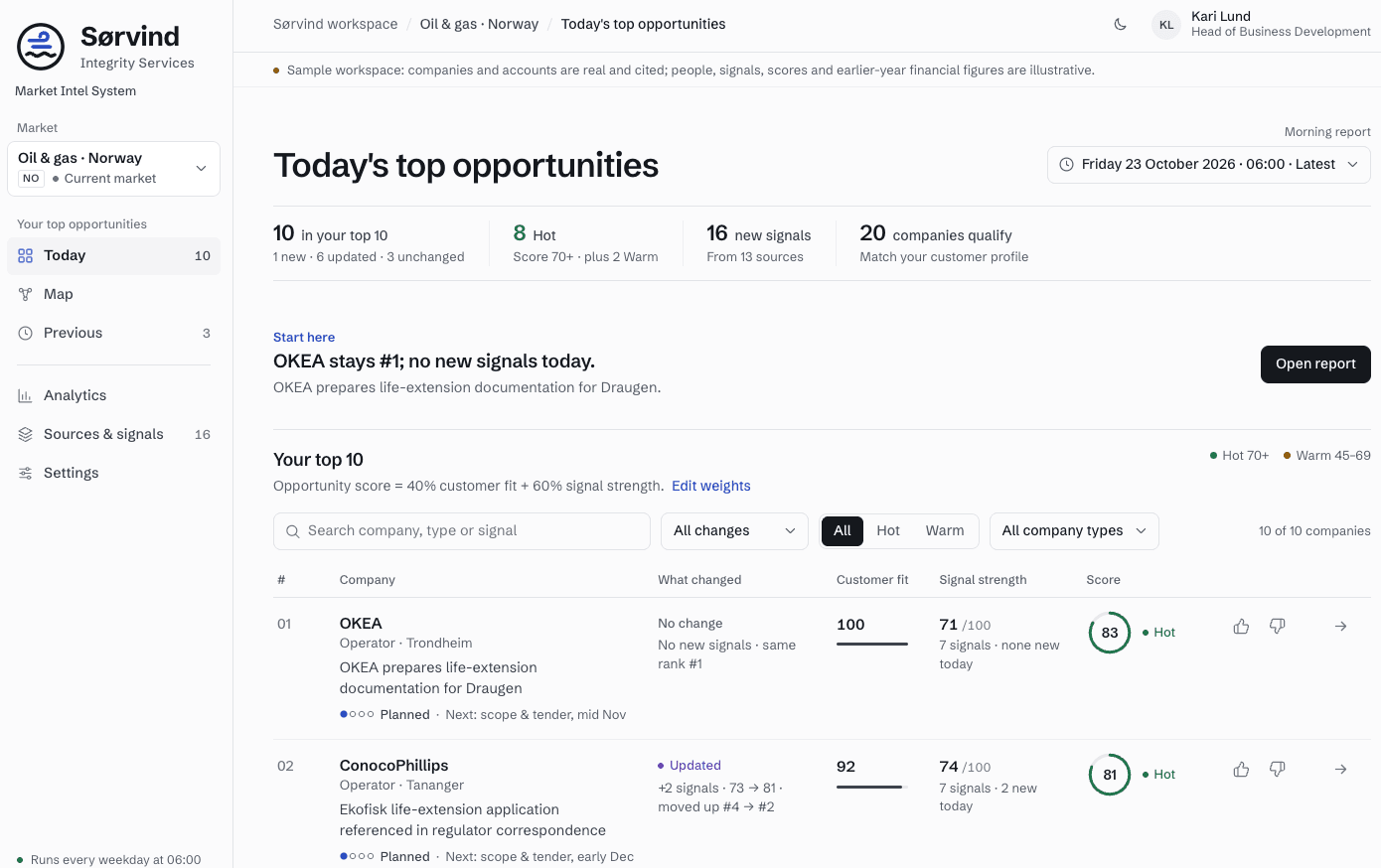 Market Intel System sample workspace showing today’s top opportunities on illustrative data